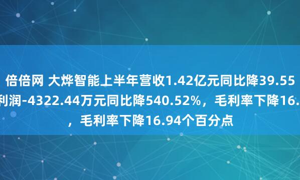 倍倍网 大烨智能上半年营收1.42亿元同比降39.55%，归母净利润-4322.44万元同比降540.52%，毛利率下降16.94个百分点